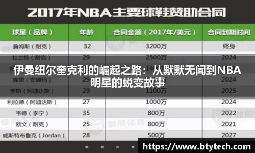 伊曼纽尔奎克利的崛起之路：从默默无闻到NBA明星的蜕变故事