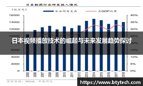 日本视频播放技术的崛起与未来发展趋势探讨