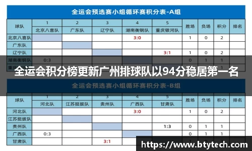 全运会积分榜更新广州排球队以94分稳居第一名