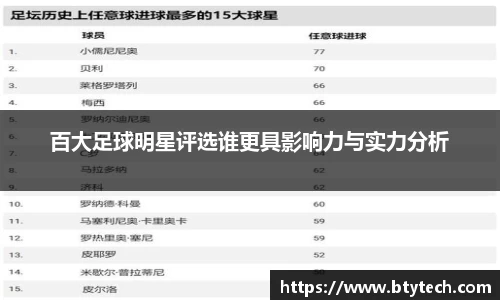 百大足球明星评选谁更具影响力与实力分析