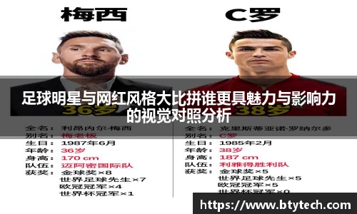 足球明星与网红风格大比拼谁更具魅力与影响力的视觉对照分析