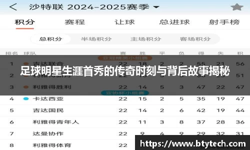 足球明星生涯首秀的传奇时刻与背后故事揭秘